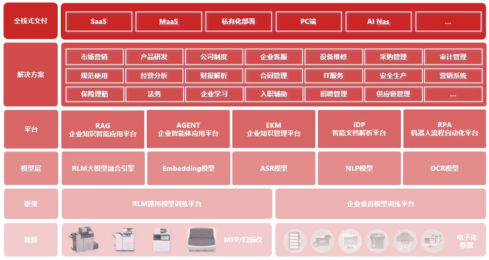 EIKM系统界面