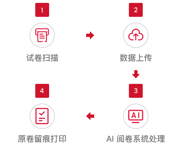 学校应用流程
